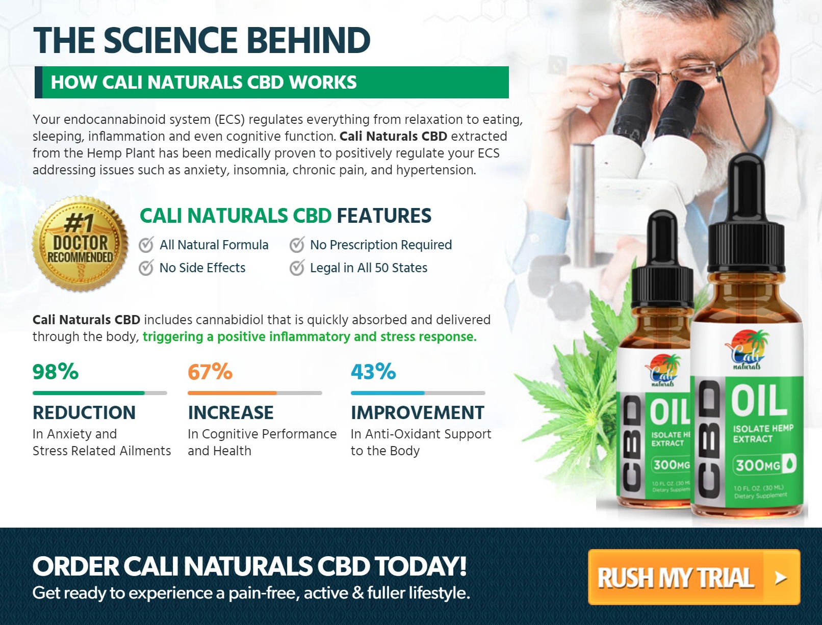 Cali Naturals CBD Oil Science Behind