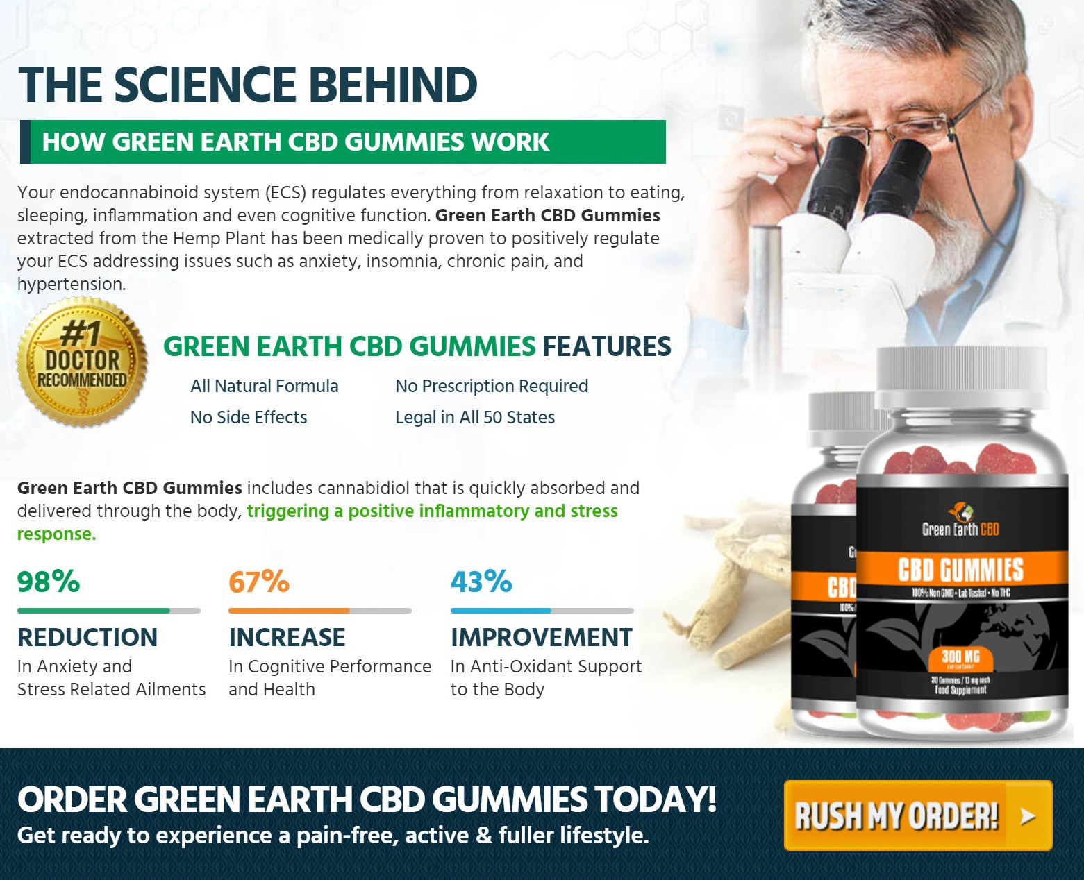 Green Earth CBD Science Behind